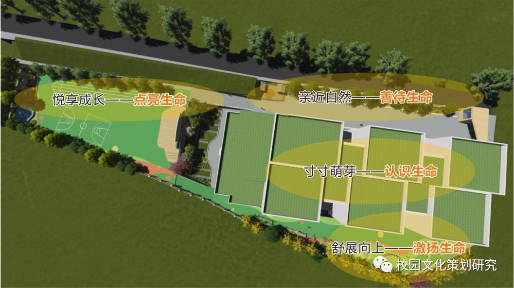 4主題分區.png